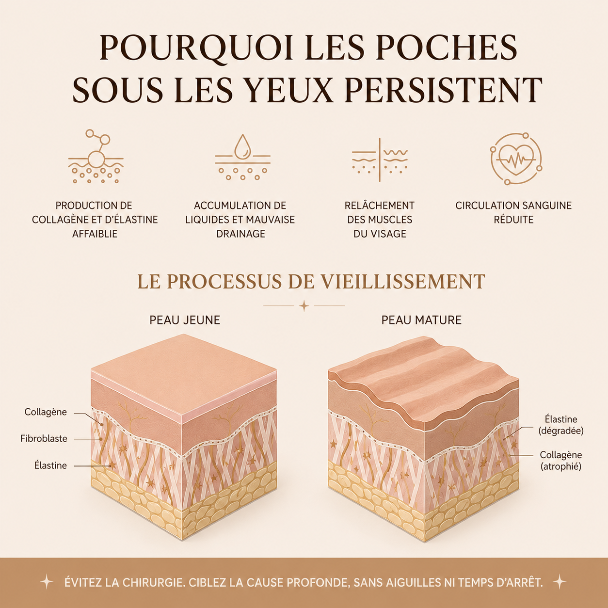 Patch LUMAPEAU™ — Réveille-toi enfin avec une peau nette.